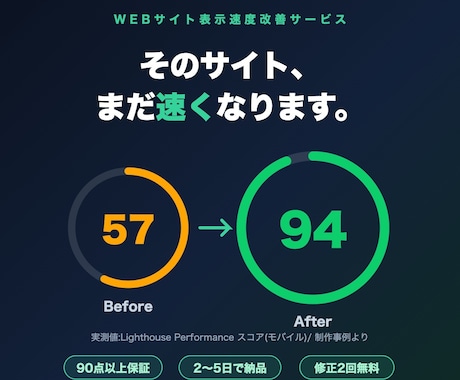 遅いサイトの表示速度を改善・高速化します Lighthouse90点保証｜離脱・機会損失を減らします イメージ1
