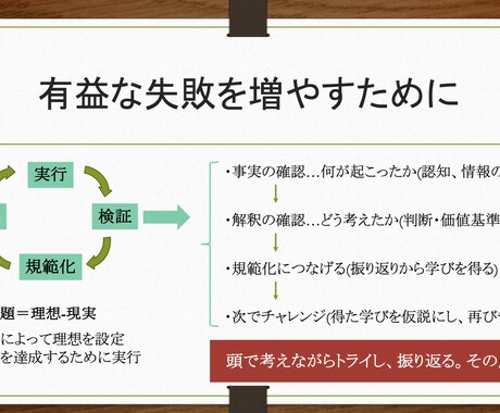 オンライン通話でサッカーの悩み解決します お子様、保護者の方の悩みを、専門的な知識を基に解決します！ イメージ1