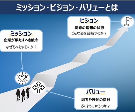 プラチナランクへの道のりを伝授します まずはご相談だけでもお気軽にご連絡いただけますと幸いです イメージ2