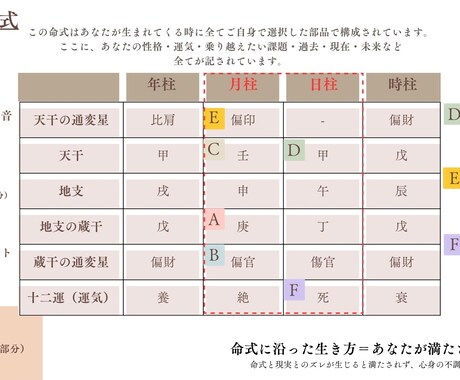 あなたの命式からあなたの才能を読み解きます ＂あなたの使命とは何か＂に気付き、魂が満たされる日々を イメージ2