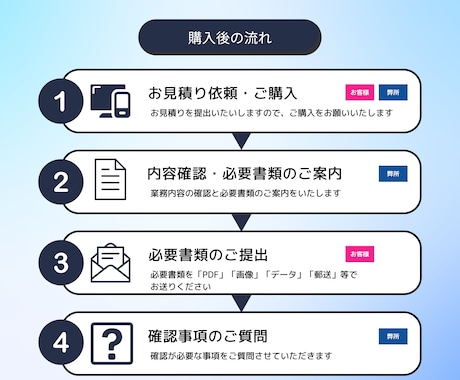 女性社会保険労務士が従業員の入社手続きを行います 【丁寧・迅速・安心】従業員の入社手続きマルっとお任せください イメージ2