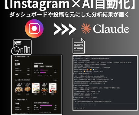 Instagramの投稿分析＋投稿作成自動化します SNS運用をAIで効率化し、勝ち残るアカウントにしましょう！ イメージ2