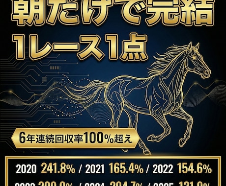 朝のレースを厳選し長期で稼ぐ1点買い手法を渡します 過去5年のデータから年間回収率と安定性を追求しました イメージ1