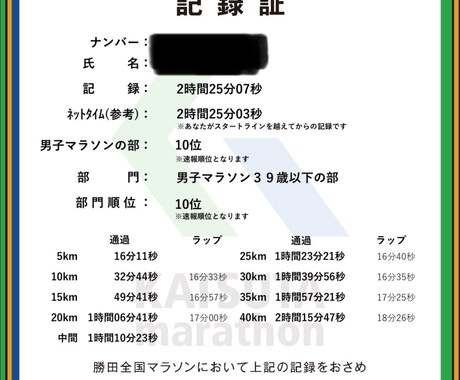 サブ2.5ランナーがマラソンのお手伝いをします 記録向上~完走目標の方まで幅広くお手伝いさせていただきます イメージ2