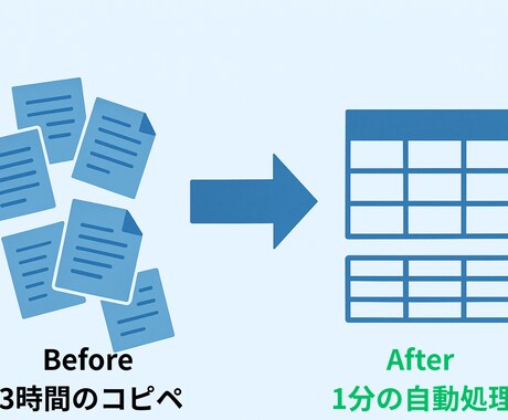 時短！Excel/CSV集計を自動化します 【相談無料】「こんなことできる？」といった小さな悩みも大歓迎 イメージ2