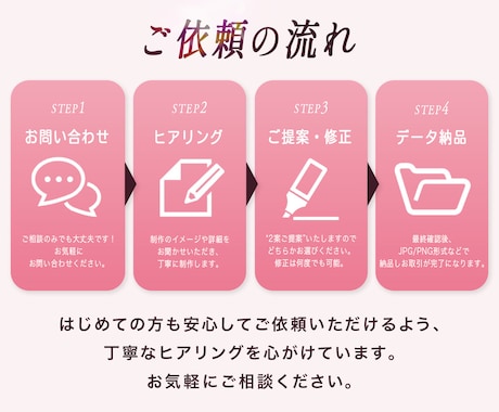 3名様限定★女性に刺さるバナー作成します クリック率UPを狙う“反応される”WEB画像制作します イメージ2