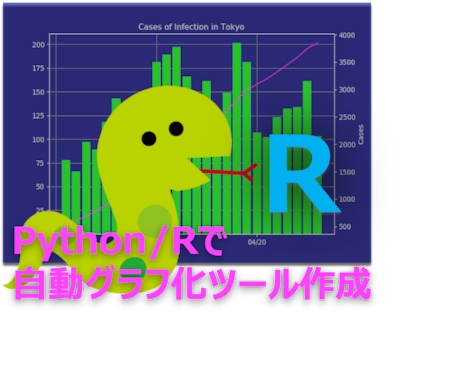 激安で自動グラフ化ツール作ります 〜手作業でグラフを作っていませんか？〜 イメージ1