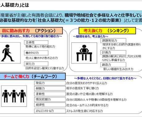 留年等マイナスからでも大手内定を可能にします 【新卒向け】本質的かつピントの合った就活対策をお伝えできます イメージ2