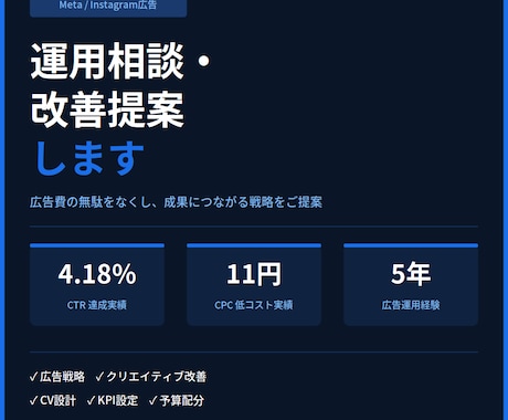 Google・Meta広告の改善相談承ります CTR4%超・CPC11円の実績をもとに改善提案します イメージ1