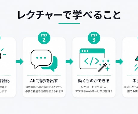 非エンジニア向け・AI駆動開発の方法を教えます コード知識ゼロでWebサービスを公開する体験ができます イメージ2