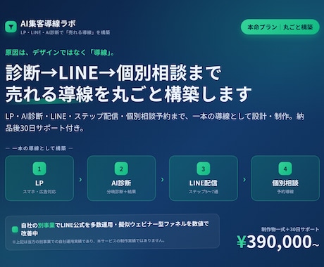 LP・LINE・AI診断で売れる集客導線を作ります イメージ1
