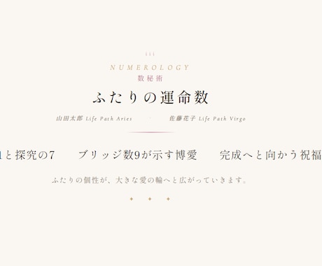 結婚式余興の相性診断スライドセット作ります スライド・MC台本・贈呈用鑑定書のPDF3点セット イメージ2
