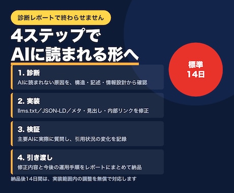 AI検索に引用されるサイトへ改善します LLMO対策｜llms.txt・構造化データまで実装 イメージ2
