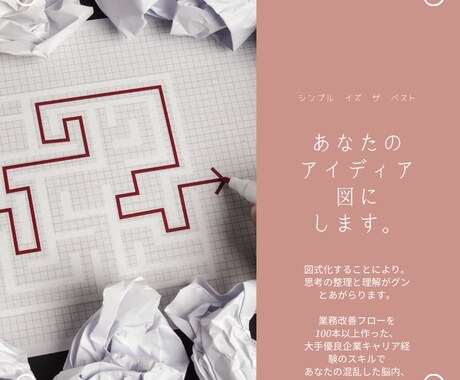 あなたのアイディアをシンプルに図式化します 頭の中がとっちらかった人の緊急救命措置。悩みを可視化します イメージ1