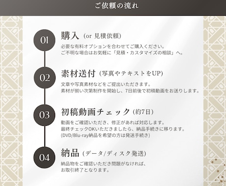 素敵すぎる結婚式プロフィールムービー作ります シンプルかつオシャレに2人の物語を紹介！ イメージ2