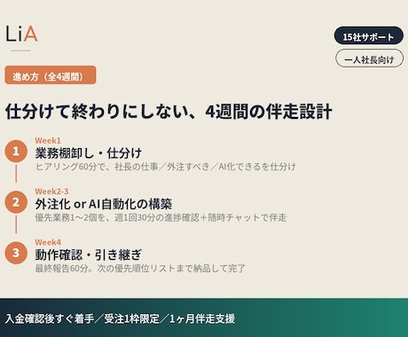 業務棚卸し×外注・AI活用で事業伴走します 業務を仕分け、外注化とAI自動化で実行までを伴走支援します イメージ2