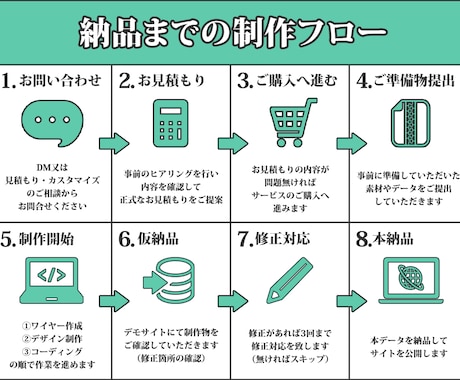 WordPressでホームページ制作します 完全オリジナルテーマで価値あるサイトをご提供致します！ イメージ2