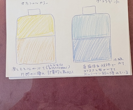 ささいなことから深刻なことまでお悩み承ります あなたの望む未来の扉の鍵を一緒に見つけましょう⭐︎ イメージ2