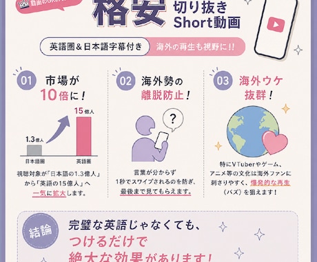 URLだけで15日連続投稿可！英訳付き切抜きします 1日1本の納品可能✨15本セットでお得に海外再生率もUP！？ イメージ2