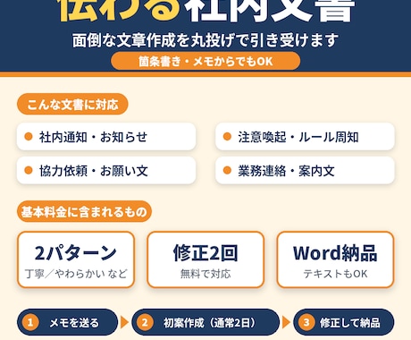 伝わる社内文書！面倒な文章作成丸投げで引き受けます イメージ1