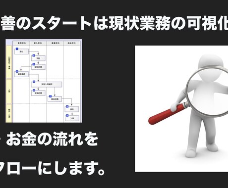 業務フロー図を清書します 手書きのフロー図をデータ化します イメージ1