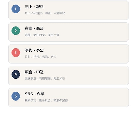 使いやすいExcel管理表をあなた専用に作ります 売上・在庫・予約などを見やすく自動集計 イメージ2