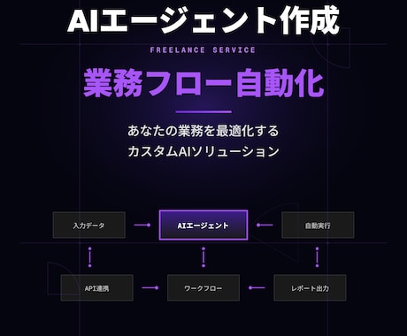 AIエージェント作成・業務フロー自動化します あなたの業務を最適化するカスタムAIソリューションを提供しま イメージ1