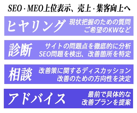 ブログ・アフィリエイトサイトを的確に診断します 上位表示に欠かせない大事な項目を具体的に診断し、修正指導！ イメージ2