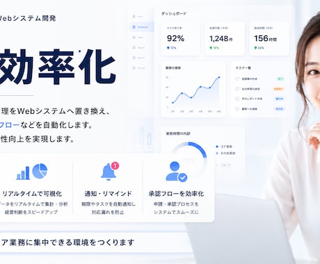 理想を叶えるWebシステムを開発します 企画・設計・開発まで安心サポート イメージ2