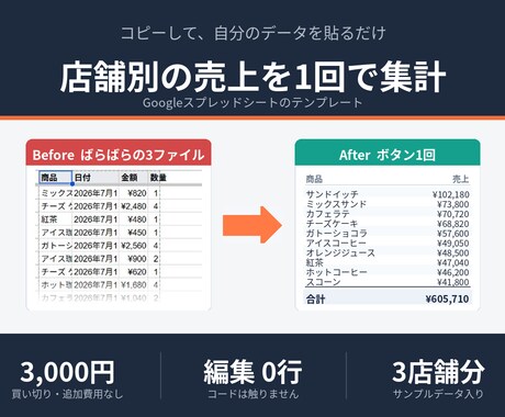複数シートの売上を1回で集計するテンプレ提供します コピーして貼るだけ／店舗別・商品別の集計表が出ます イメージ1
