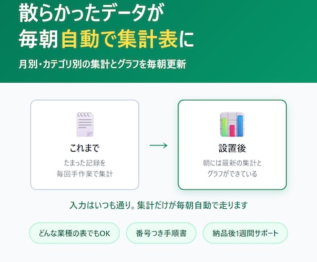 スプレッドシートの自動集計シートを作ります 毎朝ひらくだけ。集計とグラフが最新になっている状態へ イメージ1