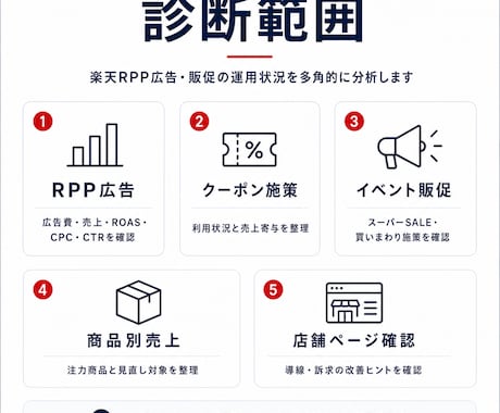 楽天RPP広告・販促改善を診断します RPP広告・クーポン・販促施策の改善優先度を整理 イメージ2