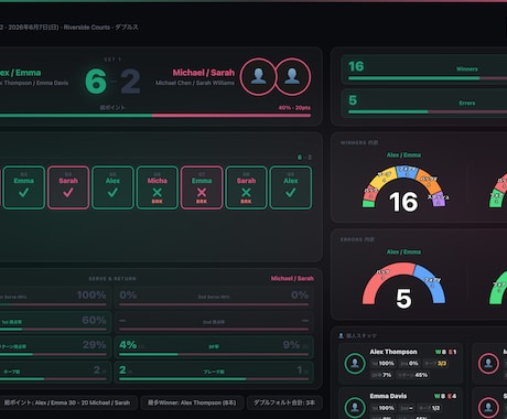 テニス試合動画からスタッツ分析レポート作ります 勝つための課題がデータで見える分析レポート イメージ1