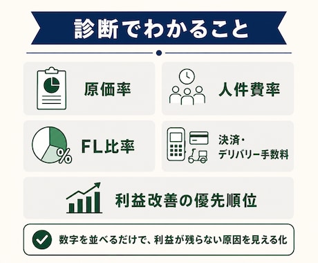 飲食店の利益が残らない原因を数字で診断します 現役飲食店経営者が改善の優先順位まで整理 イメージ2
