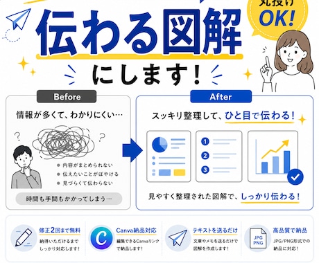 SNS投稿を見やすく図解化します イメージ1