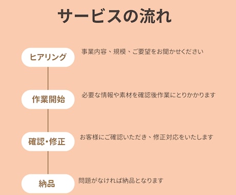 お困りの際に！Freee会計入力サポートいたします 2025年の確定申告のために、不安を抱えず記帳しませんか？ イメージ2