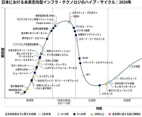 相談無料 ホワイトハッカーがトレンド解説します わからない単語やセキュリティ、トレンドよろず解説します。 イメージ2