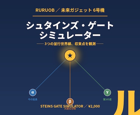 3つの並行世界線を観測し収束点を提示します 3つの未来をスコア比較しシュタインズ・ゲートを提示します。 イメージ1