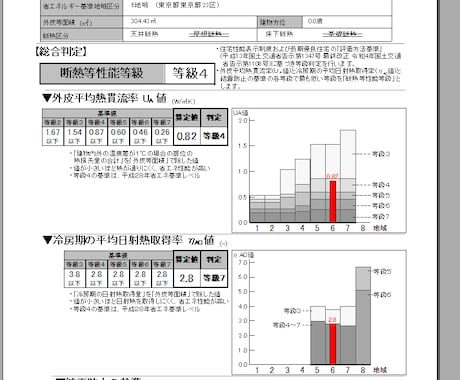 住宅の省エネ計算お受けします 2025年基準で迅速、正確に省エネ計算します！ イメージ2