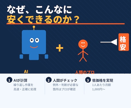給与計算(3名まで3000円)、代行します AI×人間で2重チェックで確実で早い。 イメージ2