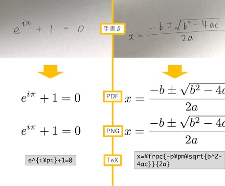 TeXで数式を画像化します 手書きの数式や論文に載っている数式を画像化します！ イメージ1