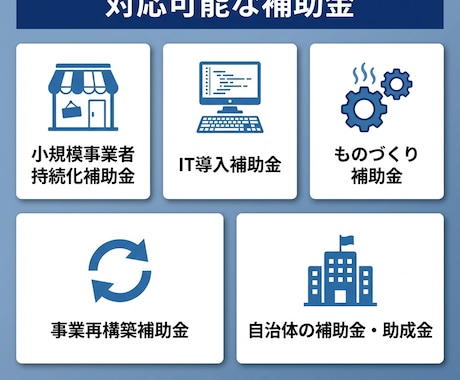 補助金申請用の資料・計画書を作成します 採択率UPを目指す！行政書士×FPが対応 イメージ2