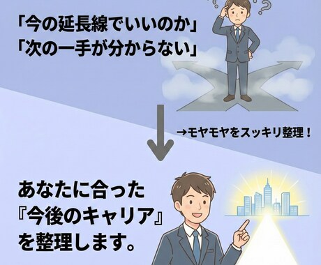AIベンチャー現役管理職がキャリア相談に乗ります AI時代にどう生きる？今後のシゴトとキャリアを一緒に考えます イメージ2