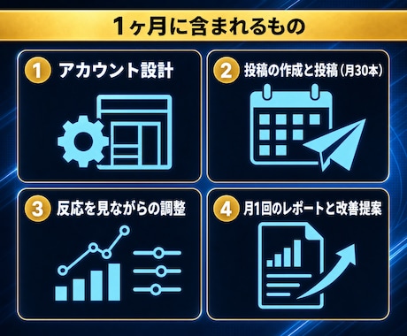 100万フォロワー運用者がXを1ヶ月運用代行します 設計から投稿30本・レポートまで体制で回します イメージ2