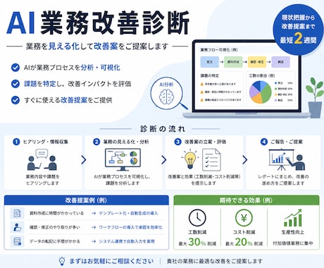 AI業務改善診断を行います イメージ1