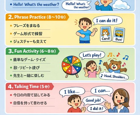 小学生専門！英語で毎日の事が話せるようにします ― 中学英語につながる“話す土台”を、日常表現から育てます イメージ2