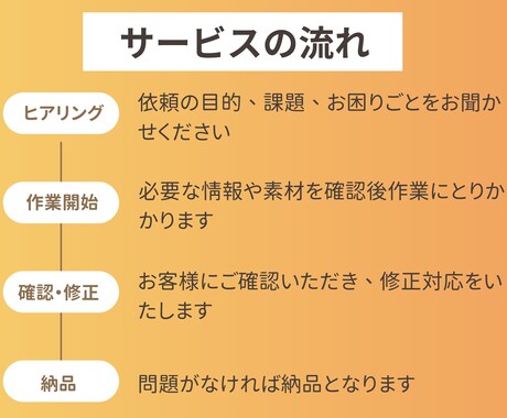 インスタ運用代行/リール投稿作成します 飲食系を得意としますが、その他業種も大歓迎です！ イメージ2