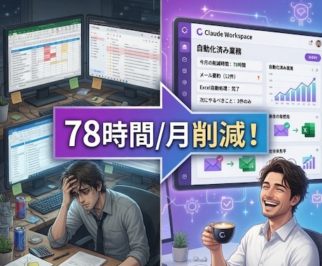 Claude AIで業務自動化を即日診断します EC・副業の手作業を78時間削減する診断書を納品 イメージ2