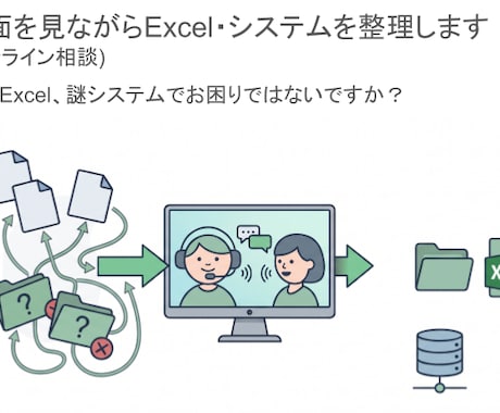 Excel・システムの困り事をオンライン相談します 画面を見ながら課題と次のアクションを整理します イメージ1