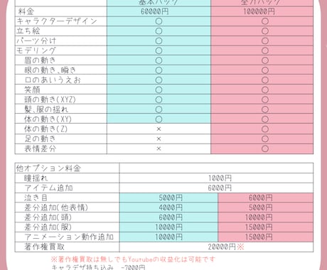 Vtuberのモデル作成一括作成します キャラデザ～モデリングまで、選べる基本パックと本気パック！ イメージ2